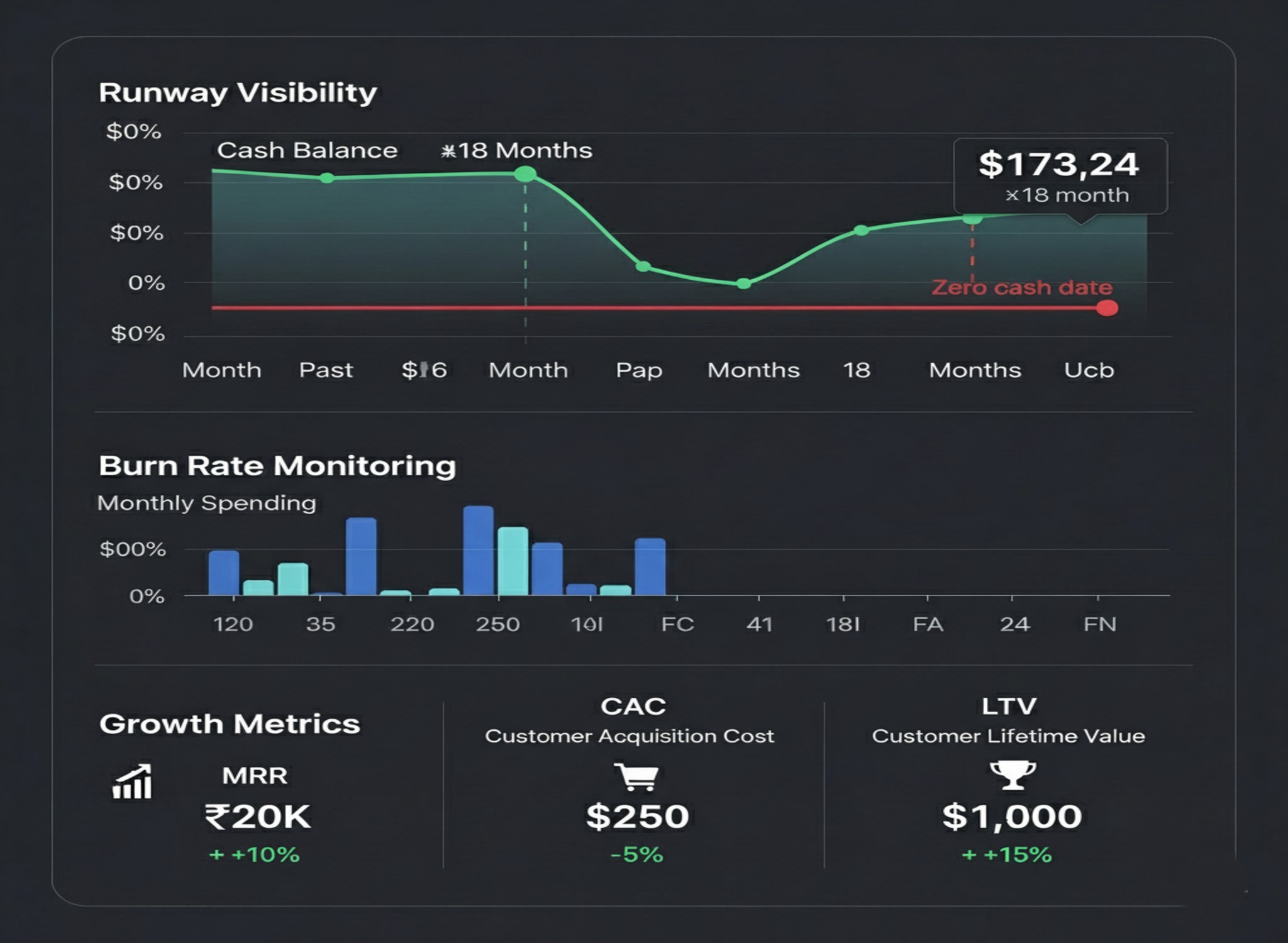 Startup Dashboard